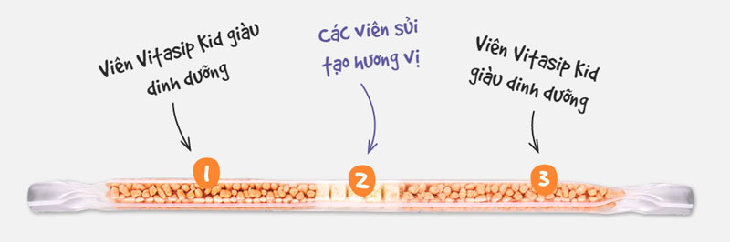 multivitamin cho bé