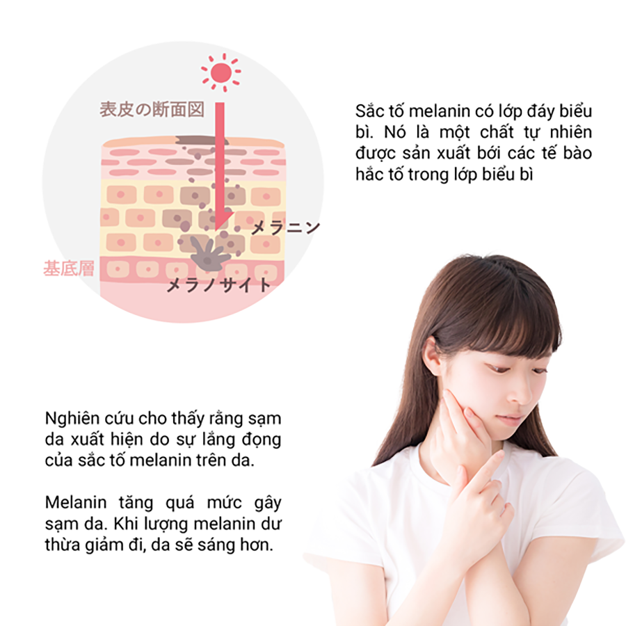 Viên Uống Trắng Da, Ngăn Ngừa Sạm Nám Từ Thiên Nhiên Shiro Hada Genki Fami Nhật Bản