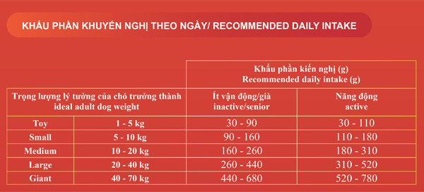 bao 20kg xá thức ăn hạt novopet hỗn hợp dành cho chó lớn 2