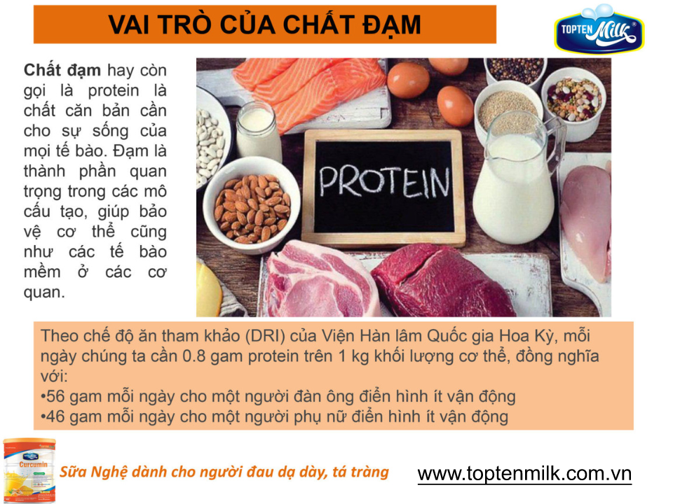 Sữa nghệ curcumin 400g TOPTEN Milk sữa bột cho người bị đau dạ dày tá tràng,phụ nữ sau sinh ,đẹp da