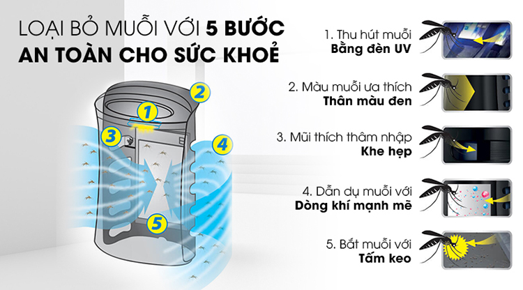 Máy Lọc Không Khí Và Bắt Muỗi Sharp FP-JM30V-B – Hàng Chính Hãng