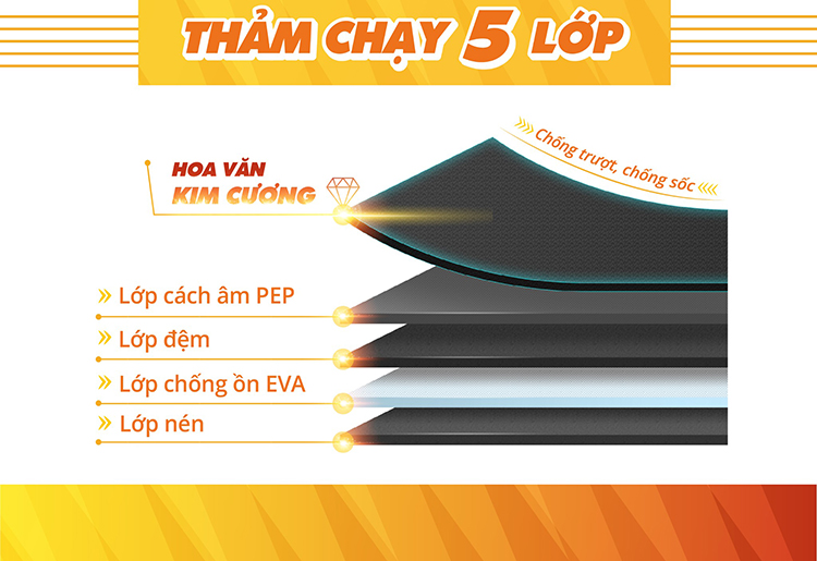 Máy chạy bộ điện Aguri AGT - 106ILE - Hàng Chính Hãng