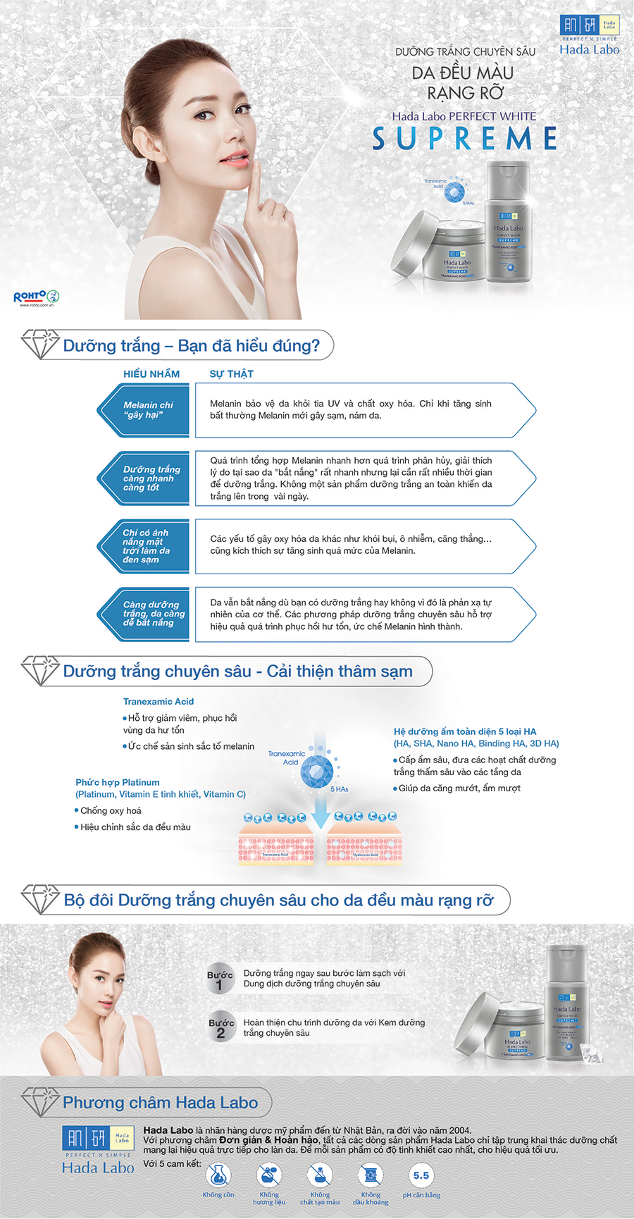 Kem dưỡng trắng toàn diện Hada Labo Perfect White Supreme Cream (50g)