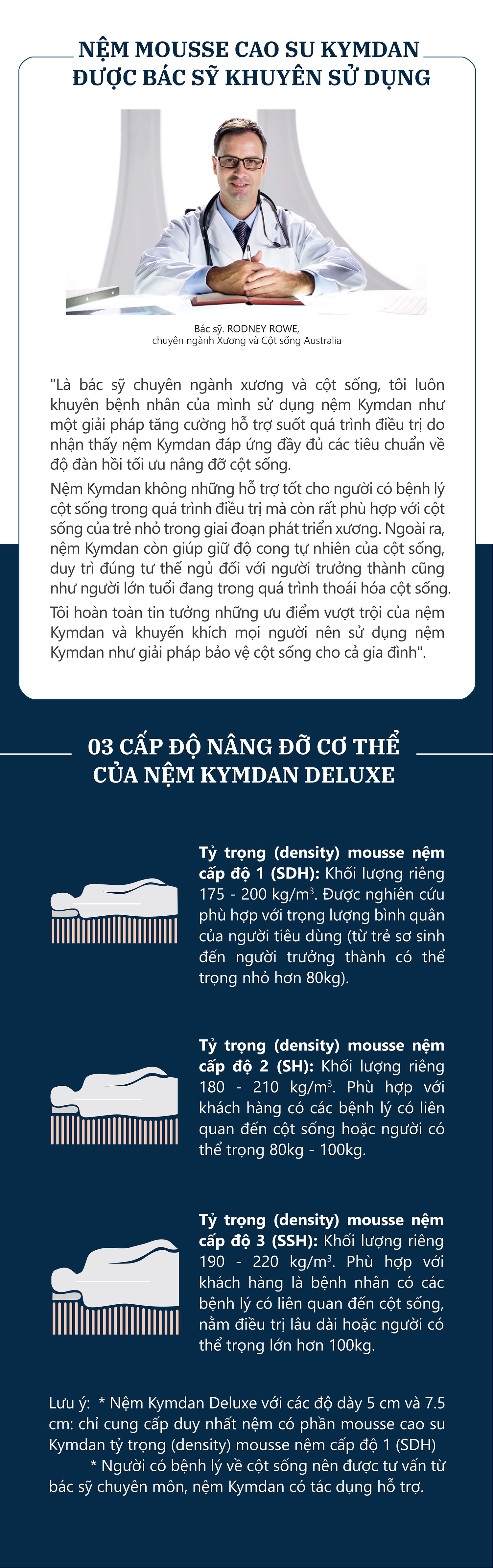 Nệm cao su thiên nhiên Kymdan Deluxe 180 x 200 x 05cm SFM