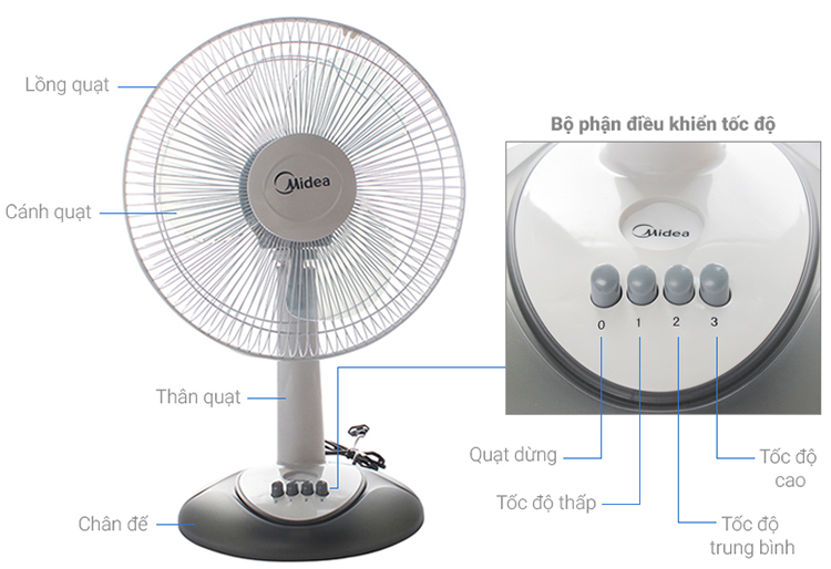 Quạt Bàn Midea FT30-Y8BA (35W)