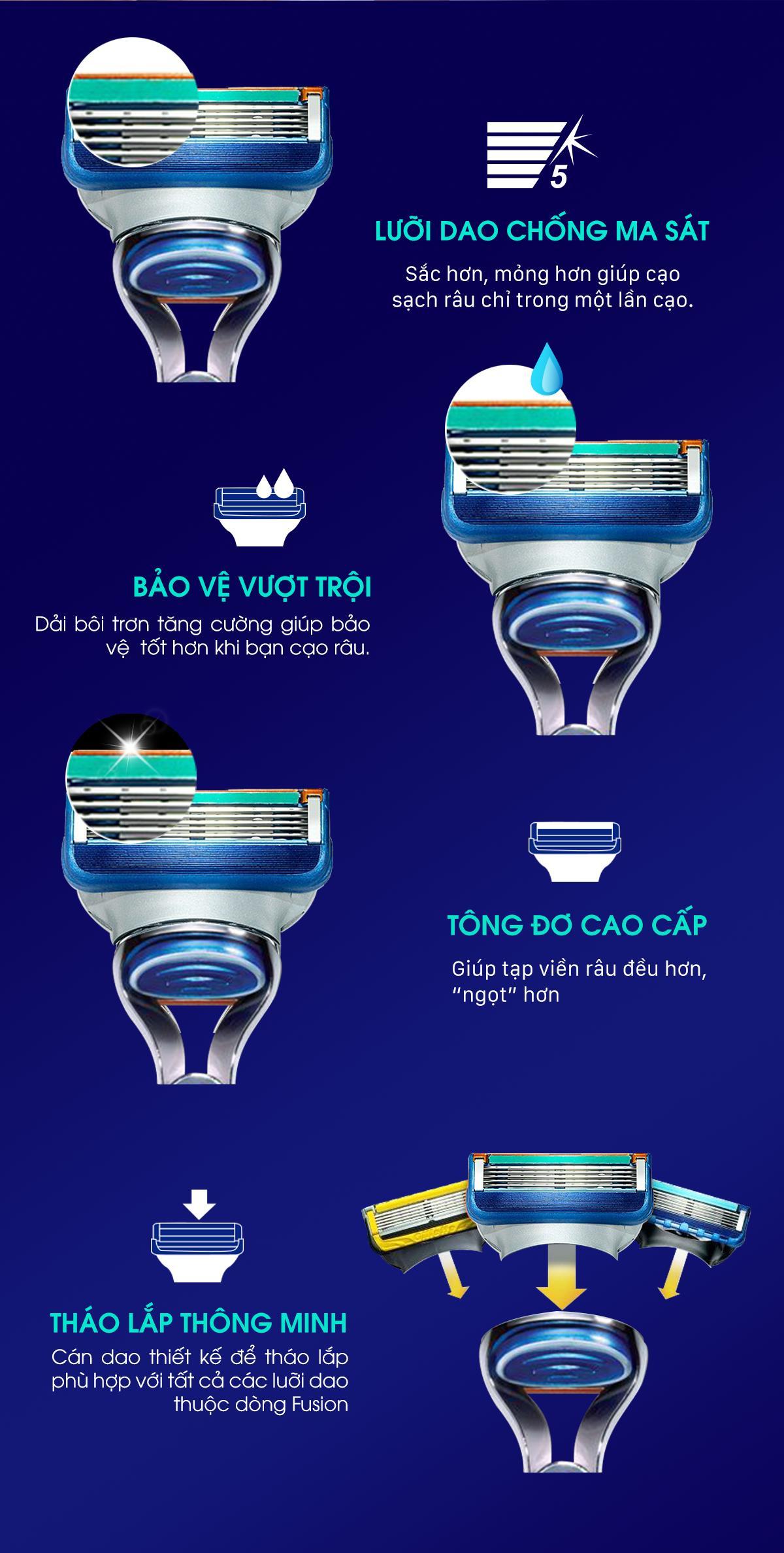 Bộ Dao Cạo + 4 Lưỡi Thay Thế Gillette Fusion5 Proglide Maunual  [Tặng Khăn Tắm Lớn Gillette Cao Cấp] 
