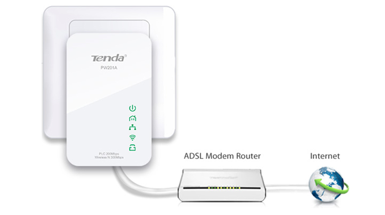 Bộ Chuyển Đổi PowerLine Wireless Tenda PW201A N300 Extender - Hàng Chính Hãng