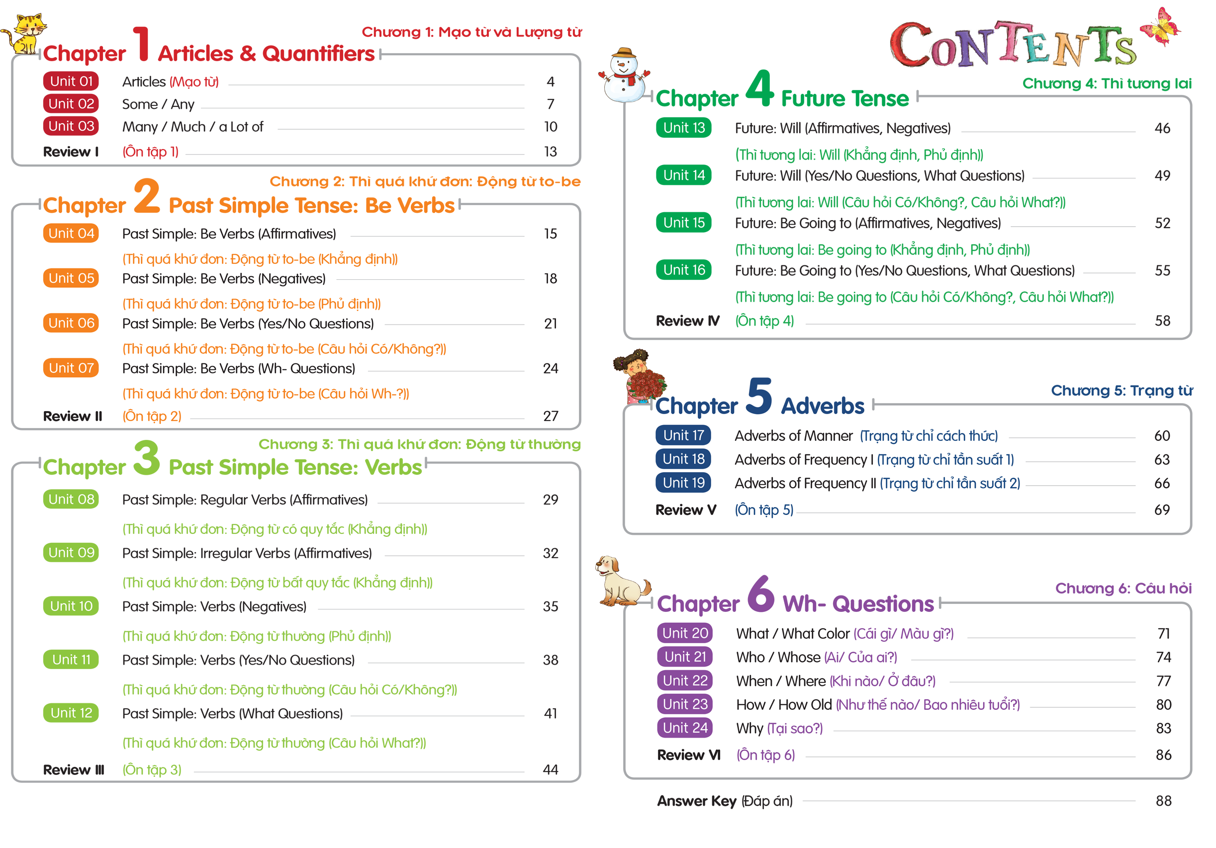 Aha Grammar Bài Tập Bổ Trợ Toàn Diện Ngữ Pháp Tiếng Anh Lớp 5 Theo Chủ Đề