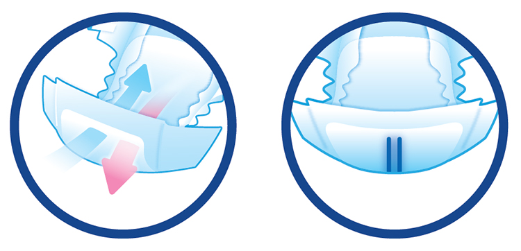 Tã Dán Siêu Thấm Caryn M-L 10 (10 Miếng)