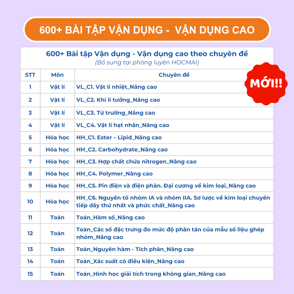 Lớp 12 Chương trình mới - Sách Học giỏi toàn diện Toán-Lí-Hóa, ôn thi tốt nghiệp THPT và ĐGNL 2026