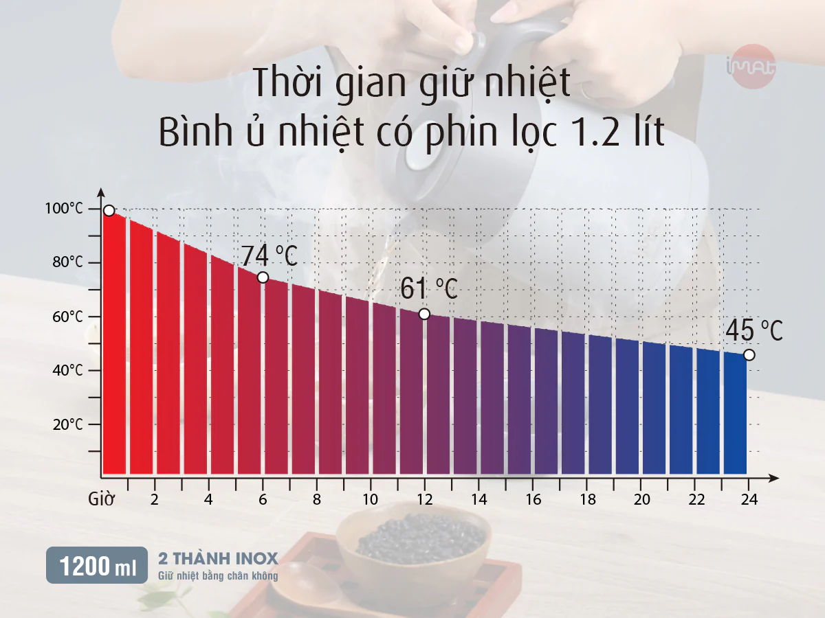 Bình ủ nhiệt iMat có phin lọc 1200ml màu xanh xám, ruột bình, phin lọc Inox 304