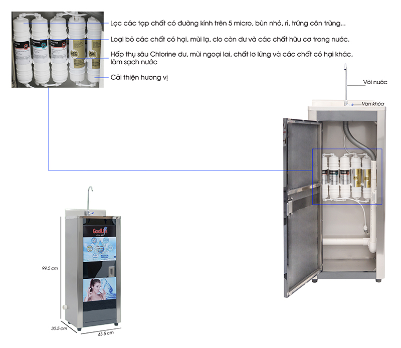 Cây lọc nước Goodlife GL-LN03