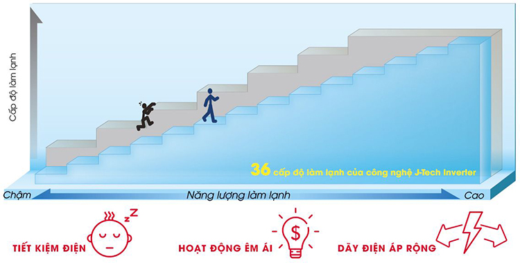 Tủ Lạnh Sharp Inverter 224 lít SJ-X251E-DS