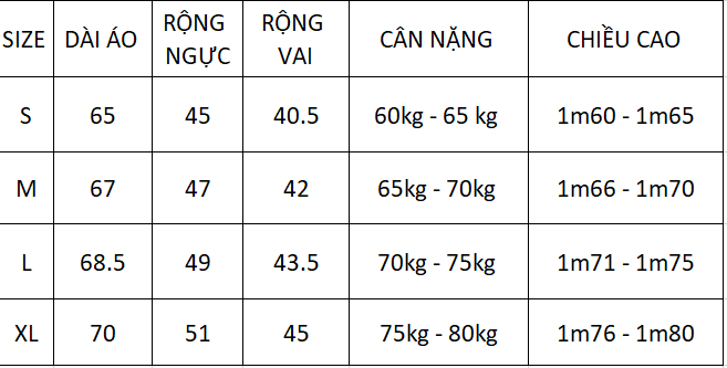 Bảng thông số kĩ thuật