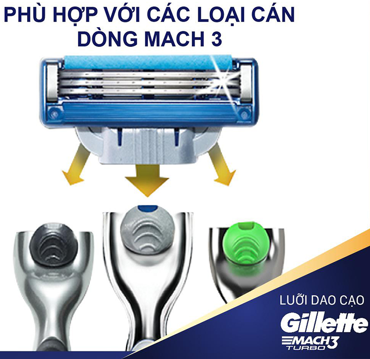 Combo Dao Cạo Râu Gillette Mach 3 Turbo (4 Lưỡi / Vỉ)