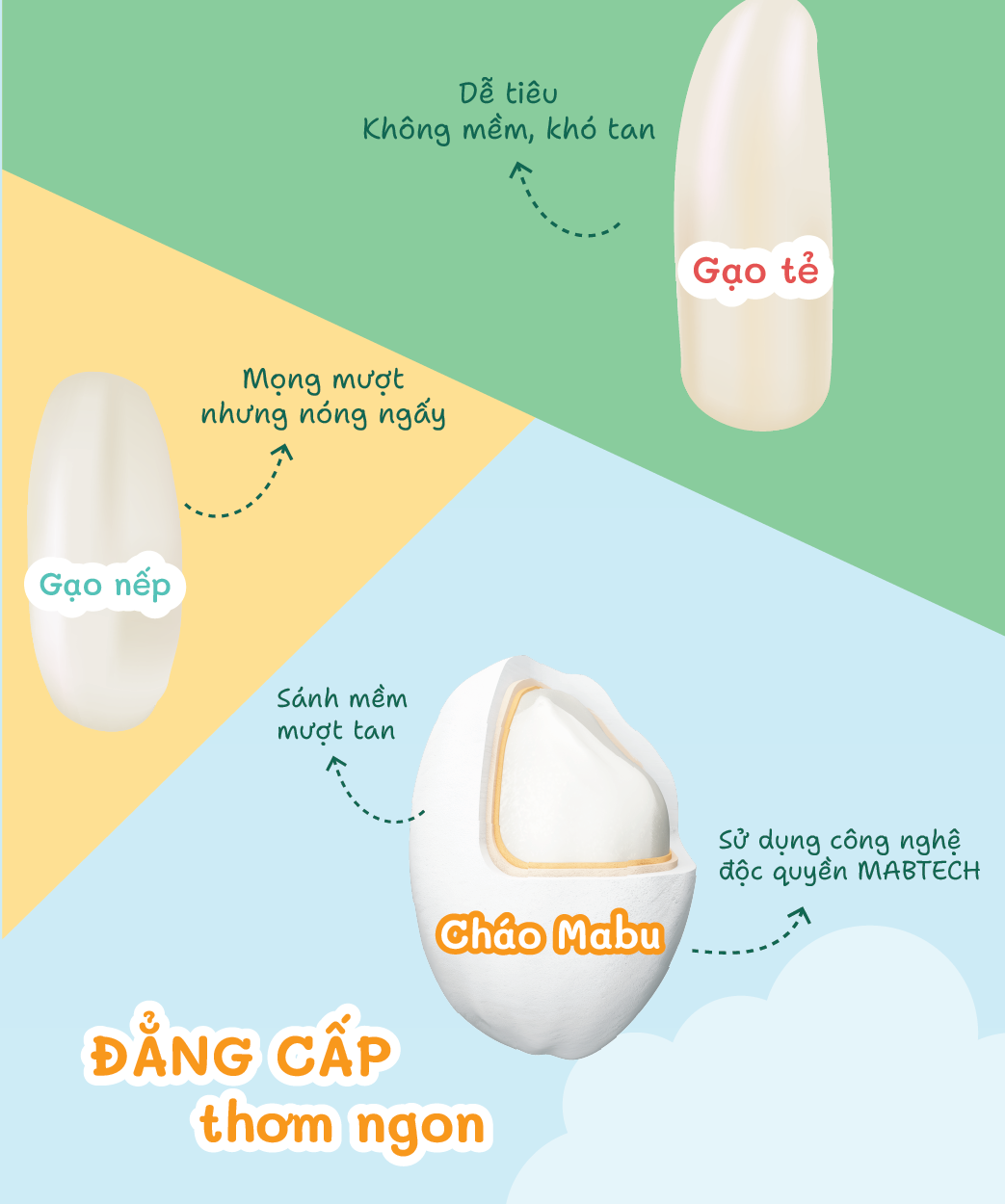 Cháo Ăn Dặm  Mabu Nguyên Hạt (900g)