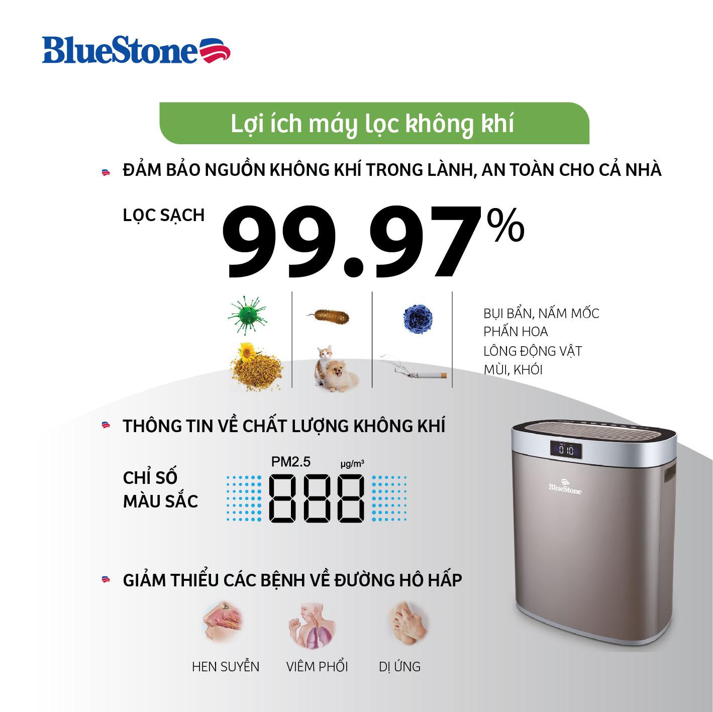 Máy Lọc Không Khí BlueStone APB-9575 - Hàng Chính Hãng