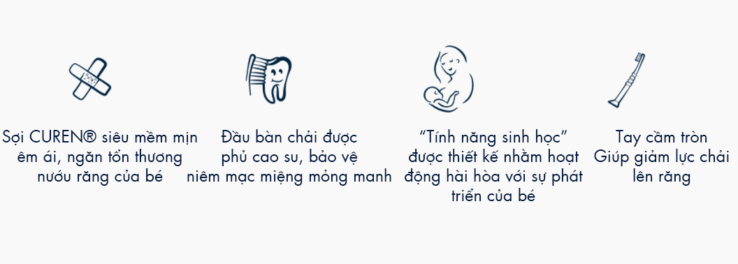 bàn chải răng trẻ em curaprox cs baby 0-4 tuổi 4