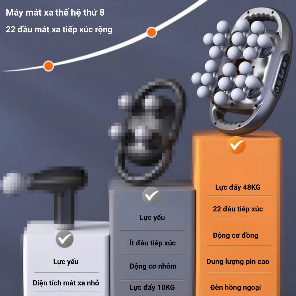 [Tặng củ sạc + cáp sạc] Máy Massage Toàn Thân Cầm Tay , Máy Mát Xa Đấm Lưng, Chân, Tay, Vai, Cổ 12 Đầu, 16 Đầu, 20 Đầu, 22 Đầu GDV - Hàng Chính Hãng