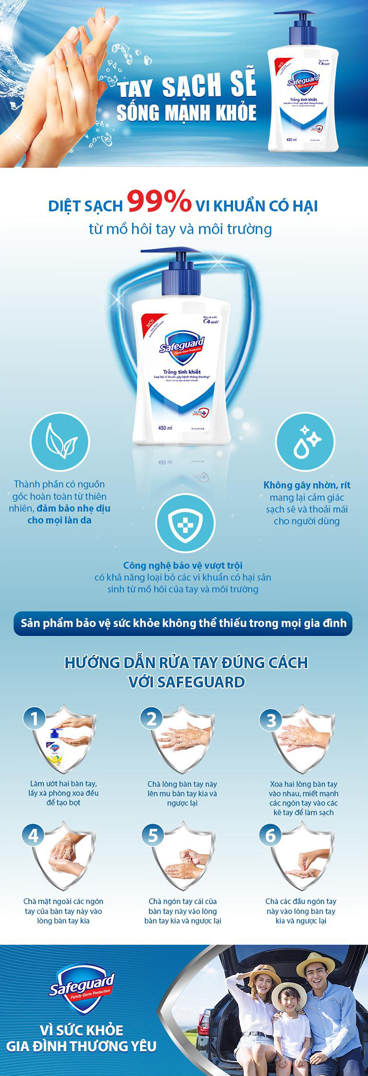 Bộ Sản Phẩm Chăm Sóc Cơ Thể Safeguard  Bao Gồm: 