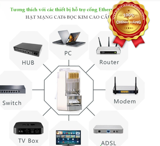 Hộp 10 Cái Đầu Bấm Mạng Ugreen RJ45 CAT6 20333 - Hàng Chính Hãng
