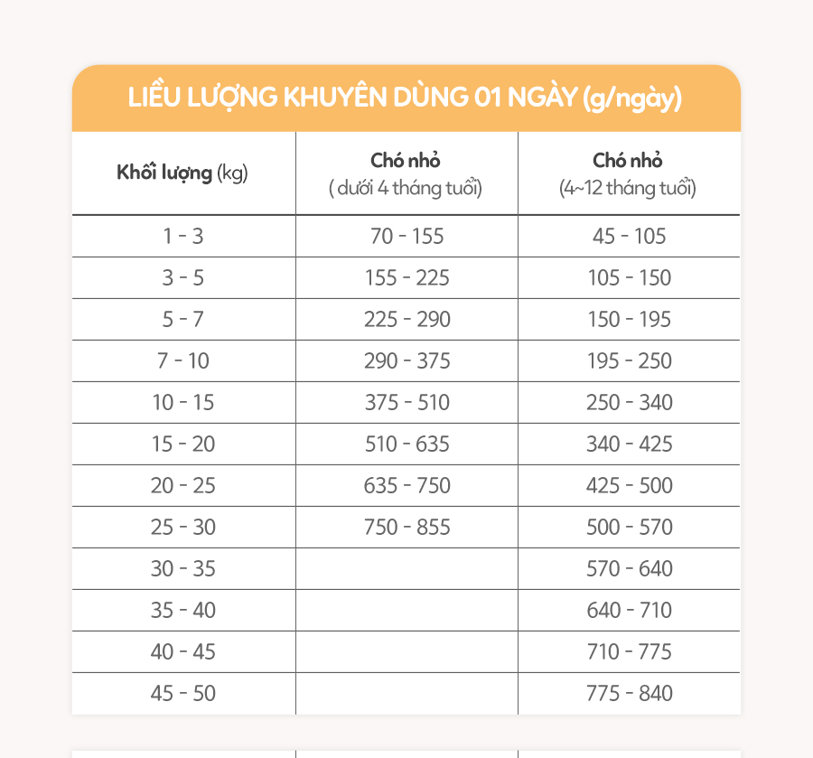 [1.2KG]   - Thức ăn hạt mềm cho chó mọi lứa tuổi ANF SOFT vị GÀ / CÁ HỒI