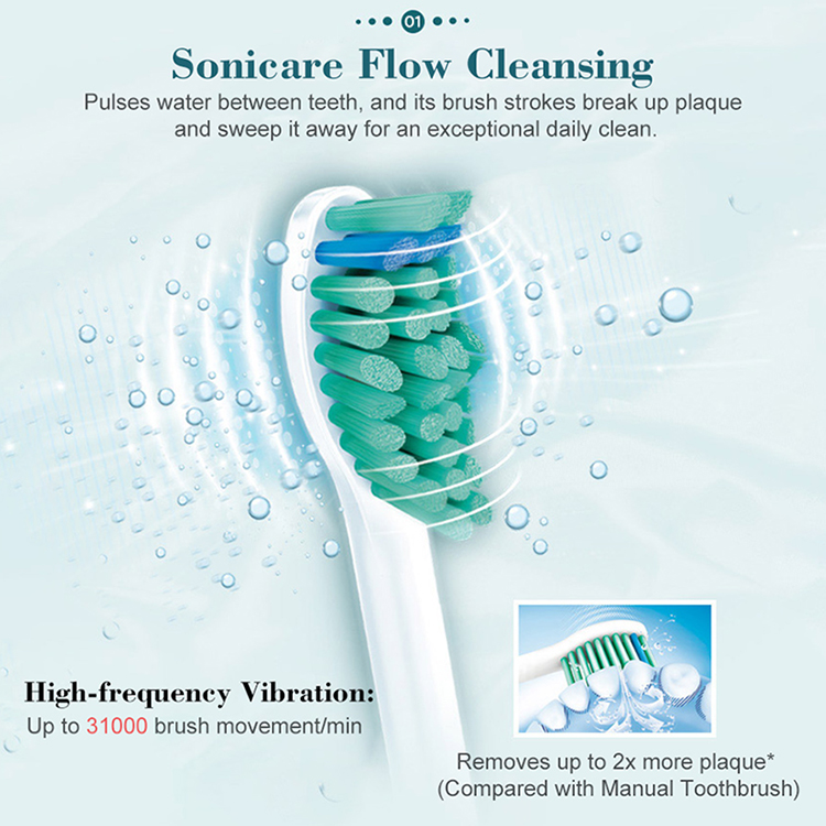PHILIPS Sonicare HX6511 Electric Toothbrush Adult Sonic Vibration Toothbrush Rechargeable Electric Toothbrush for Dental White US Plug