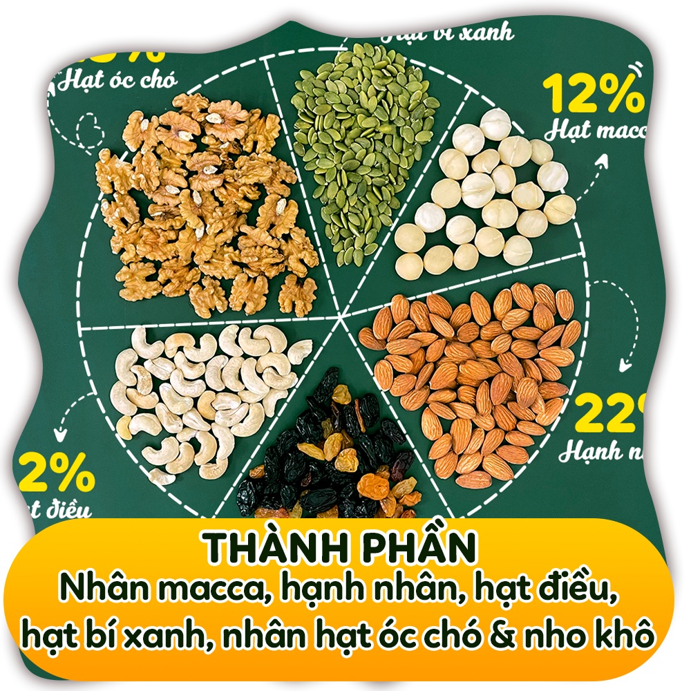 Hạt Dinh Dưỡng Tổng Hợp Mix 6 Loại Macca, Hạnh Nhân, Hạt Điều, Nhân Hạt Óc Chó, Hạt Bí, Nho Úc Pams