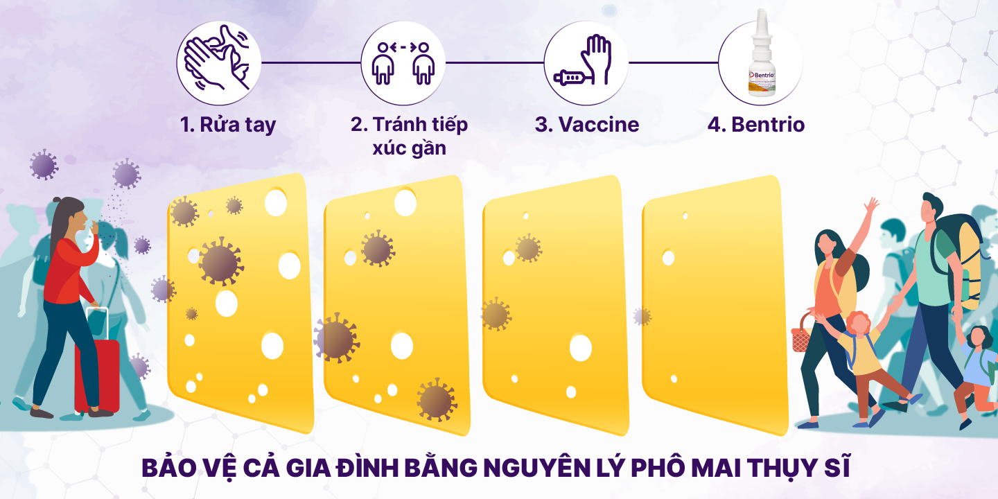 Bình xịt mũi Bentrio Nasal Spray hỗ trợ ngăn ngừa vi khuẩn, bụi bẩn và các tác nhân gây dị ứng trong không khí (20ml/bình)