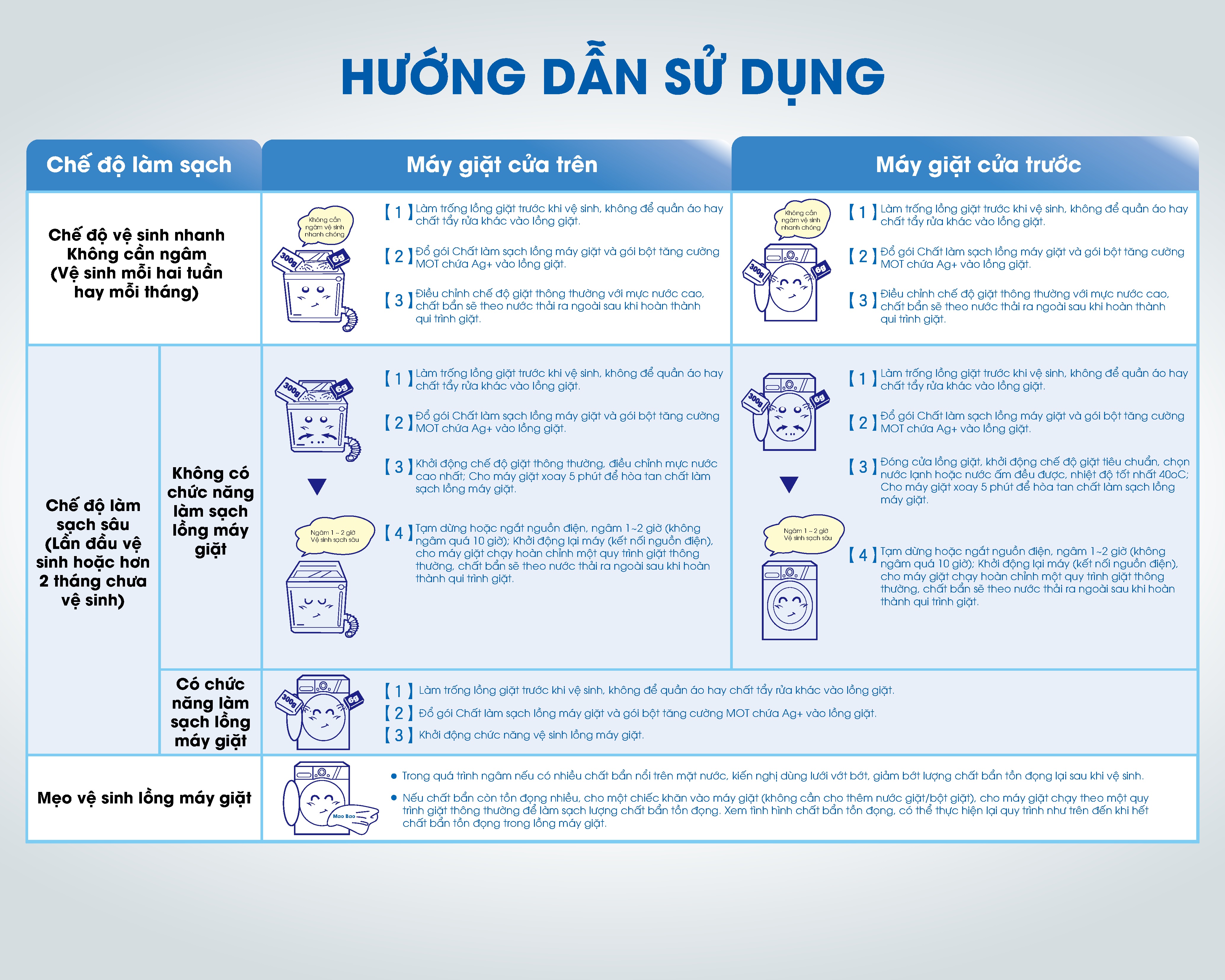 Chất Làm Sạch Lồng Giặt Mao Bao Ion Bạc Nâng Cấp Mới 300g + 6g