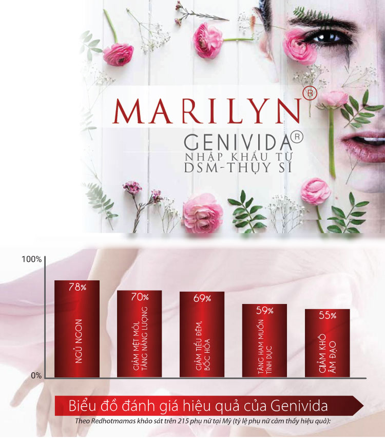 Viên Uống Cân Bằng Nội Tiết Tố, Cải Thiện Sinh Lý Nữ Marilyn (Hộp 30 viên)