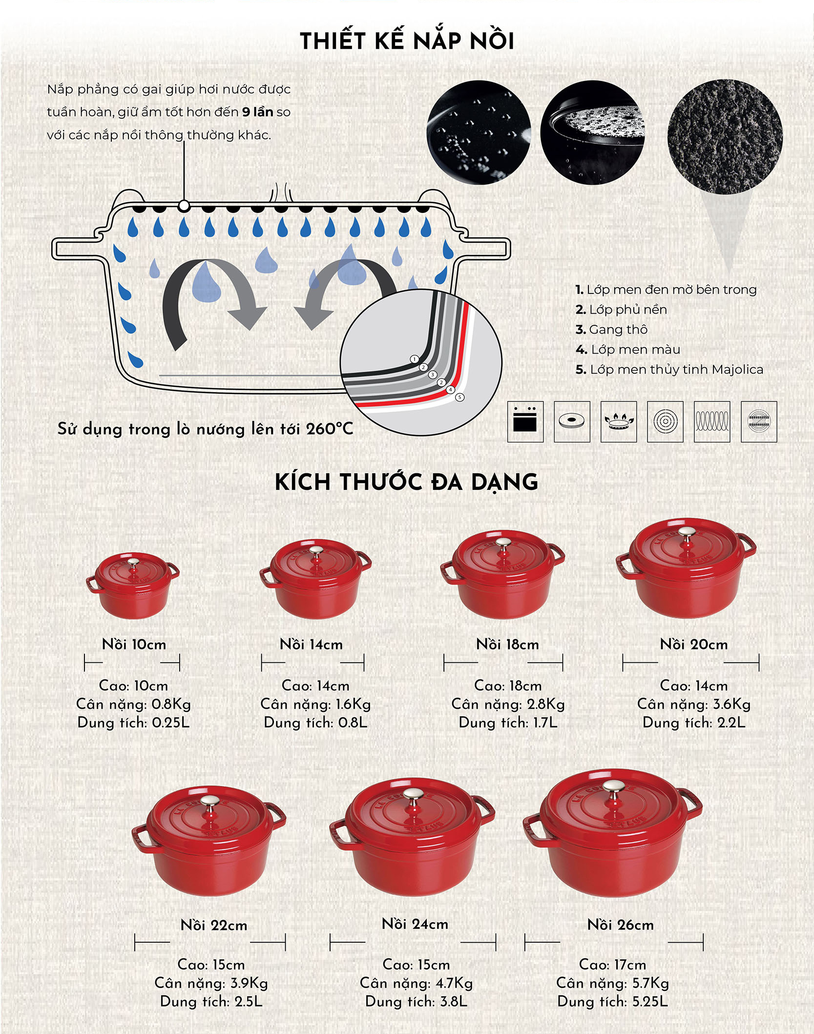 Nồi Gang Staub - Mù Tạt
