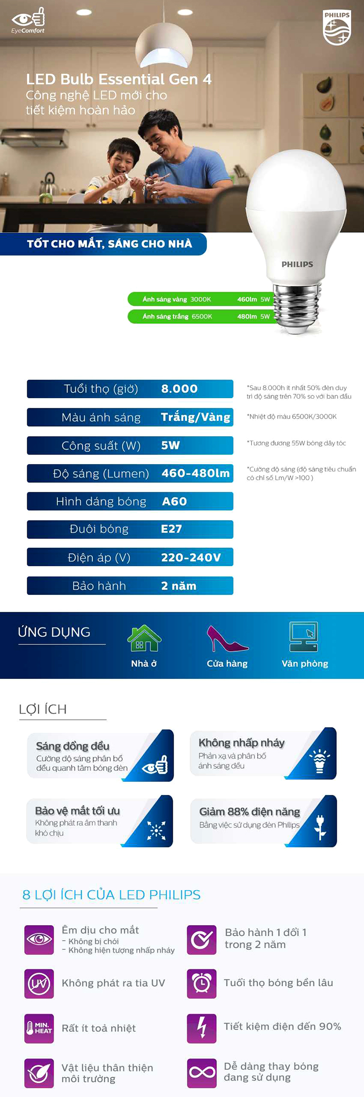 Bóng đèn Philips LED Essential Gen4 5W 6500K E27 A60 - Ánh sáng trắng