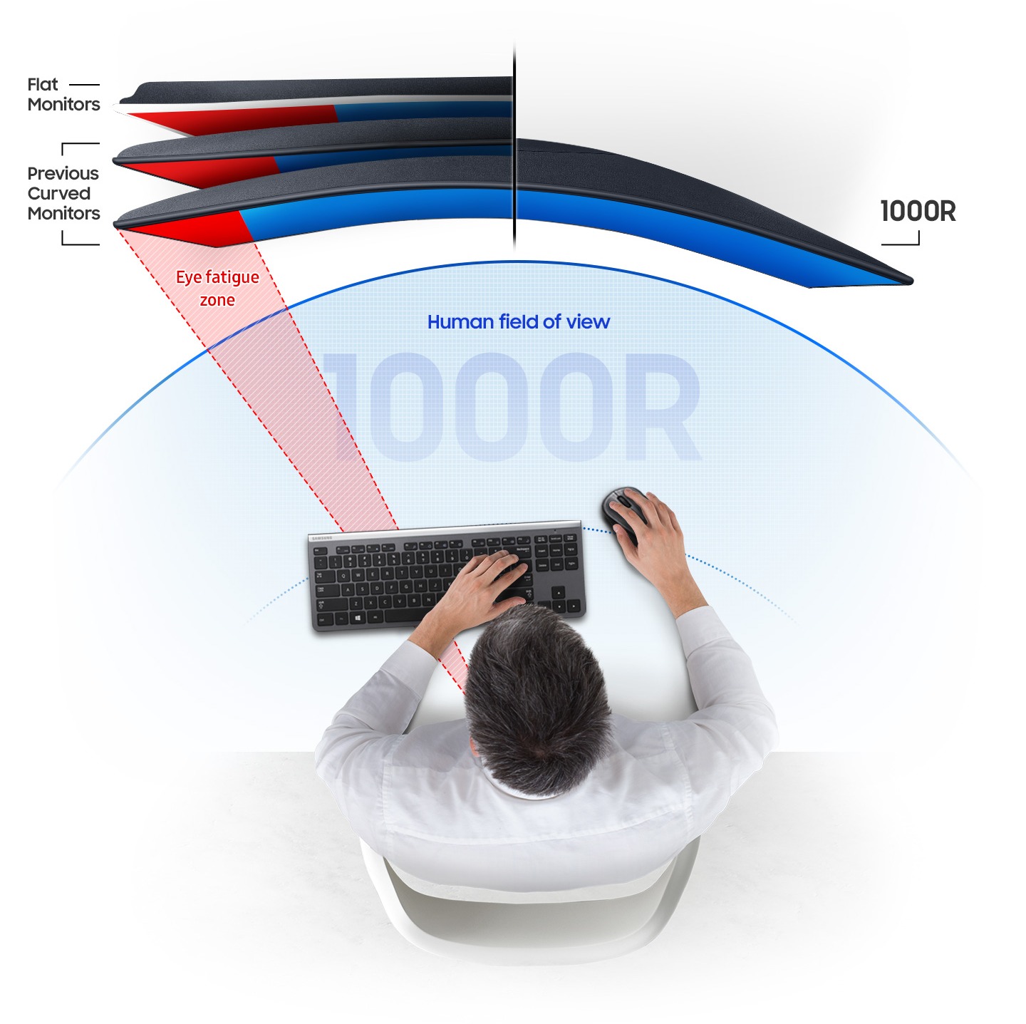 Bảo Vệ Mắt Tối Ưu