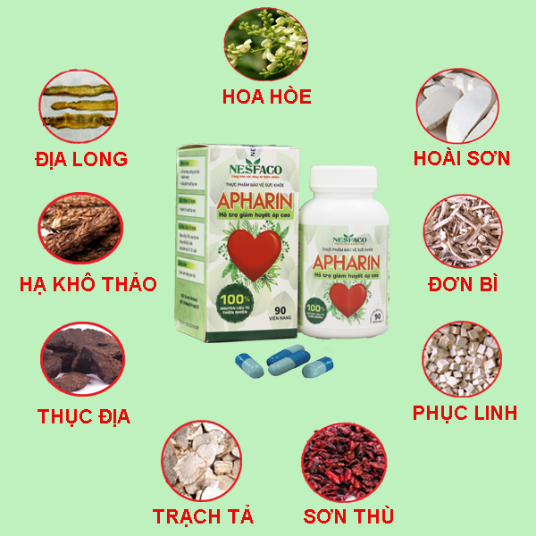 Combo 2 Hộp Thảo Dược Cao Huyết Áp APHARIN hỗ trợ điều trị Cao Huyết Áp Nhanh Chóng