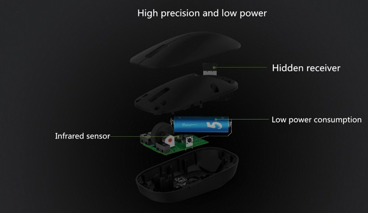 Original XIAOMI Wireless Mouse 2.4GHz 1200DPI Portable Photoelectricity Gaming Office Mouse Ergonomic Design for Macbook Windows Computer - Black