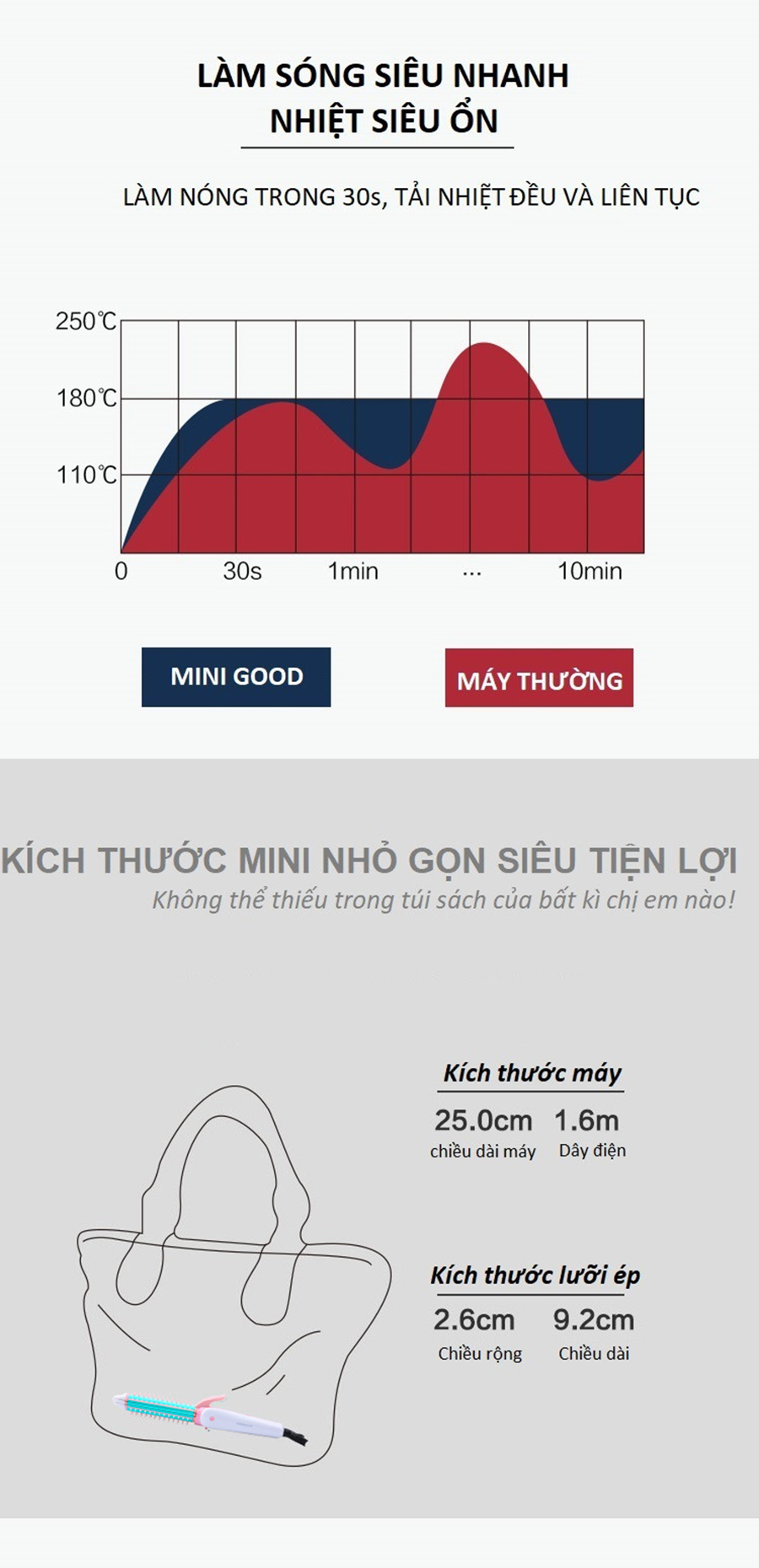 Máy uốn bấm duỗi tóc 3 trong 1 Minigood Hàn Quốc DMCTB071 (Xanh nhạt)