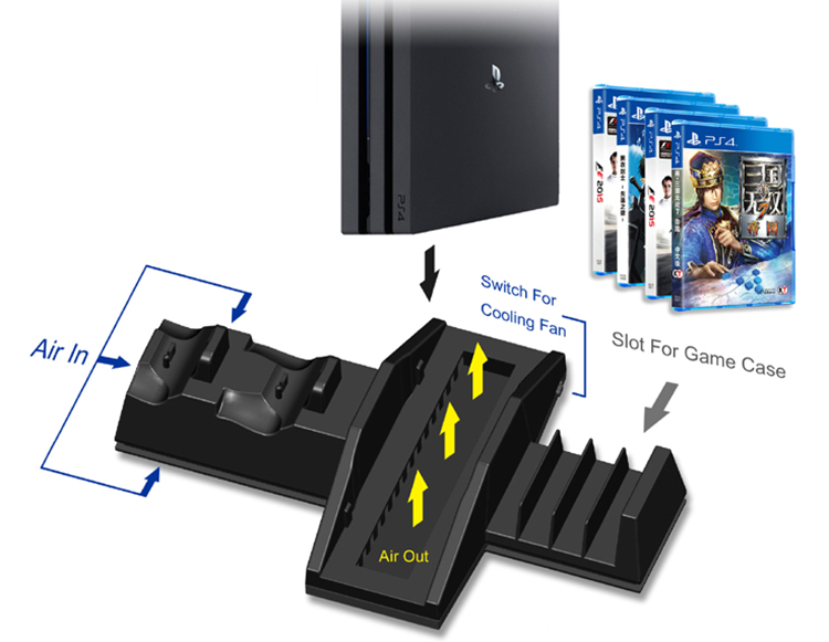 Tay Cầm Chơi Game Cho Playstation 4