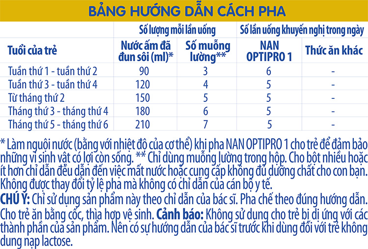 Bộ 2 Sữa Bột Nestlé Nan Optipro 1 Lon 800G (Công Thức Bổ Sung HM-O)