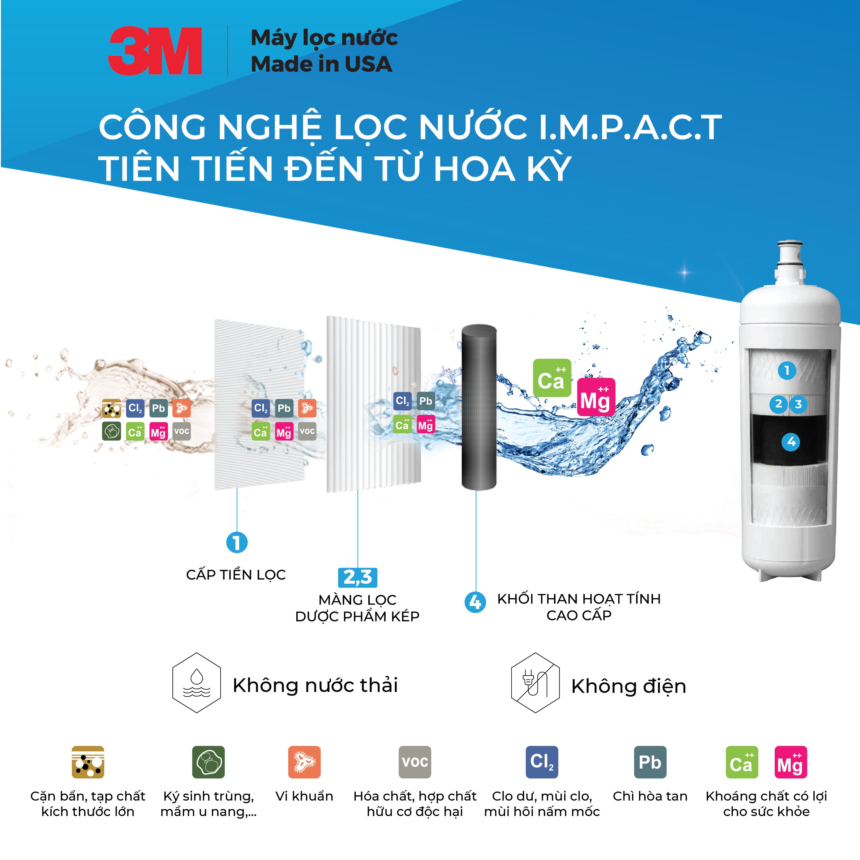 Công nghệ lọc nước 3M IMPACT