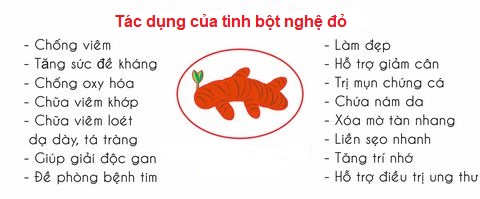 Tinh Bột Nghệ Hoàng Minh Châu Hưng Yên