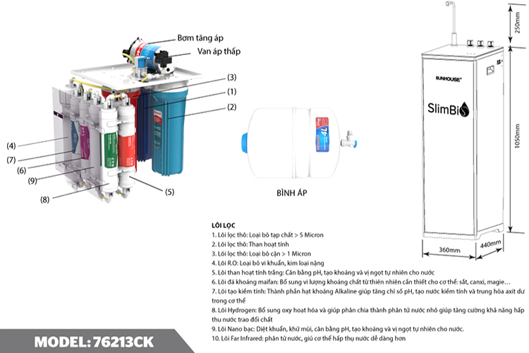 Máy Lọc Nước R.O 10 Lõi SUNHOUSE SHA76213CK