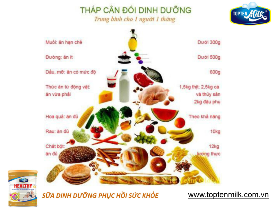 Sữa bột tăng cân,hổ trợ tiêu hóa healthy 800g topten milk
