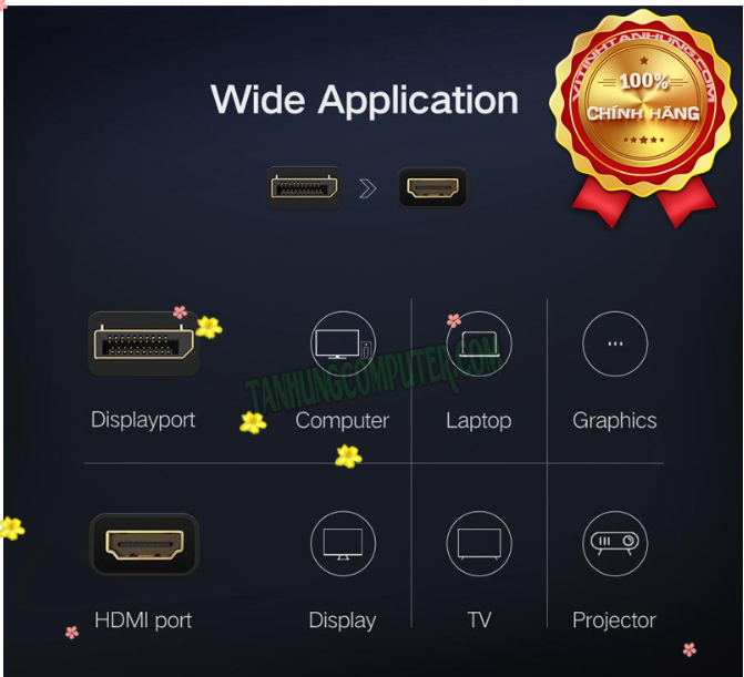 Cáp Chuyển Displayport Sang HDMI Ugreen 40362 - Hàng Chính Hãng