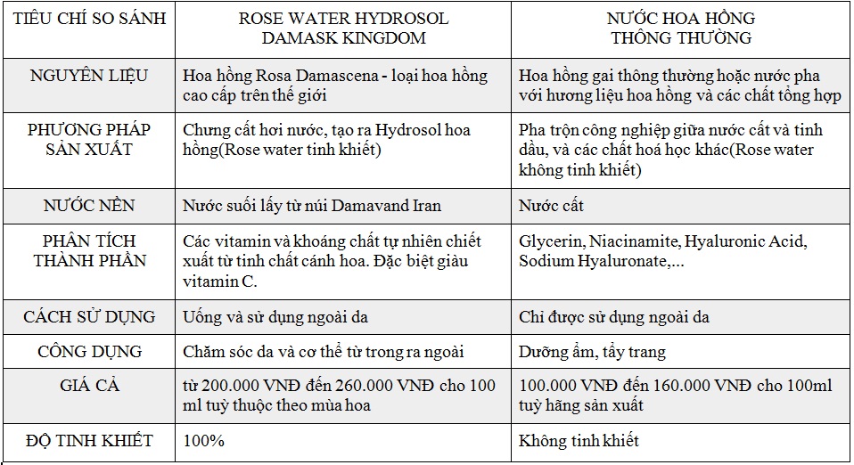 tiêu chí so sánh nước hoa hồng