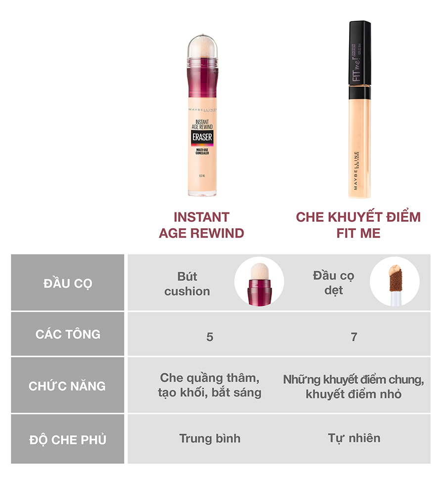 Bút Che Khuyết Điểm Maybelline Age Rewind (6.2ml)