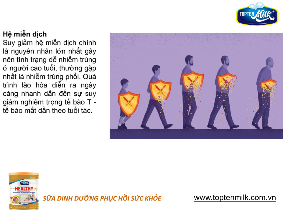 Sữa bột tăng cân,hổ trợ tiêu hóa healthy 800g topten milk
