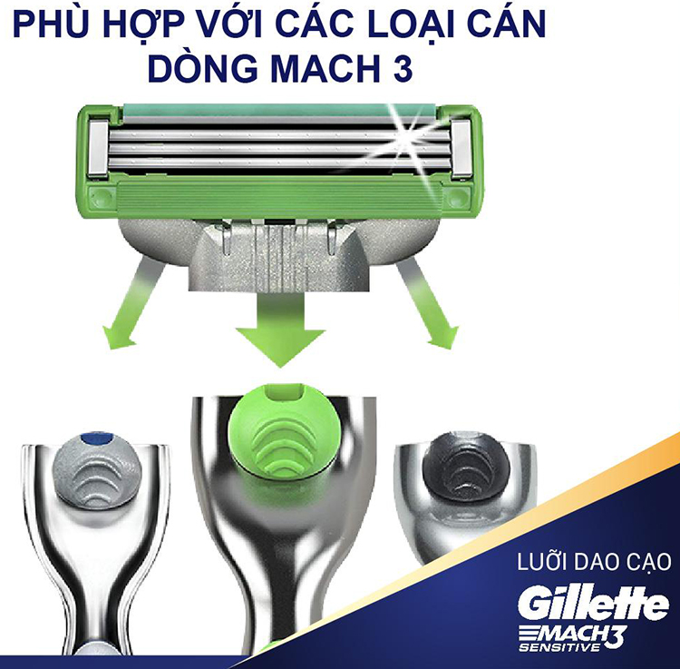 Lưỡi Dao Gillette Mach3 Sensitive (2 Lưỡi / Vỉ)