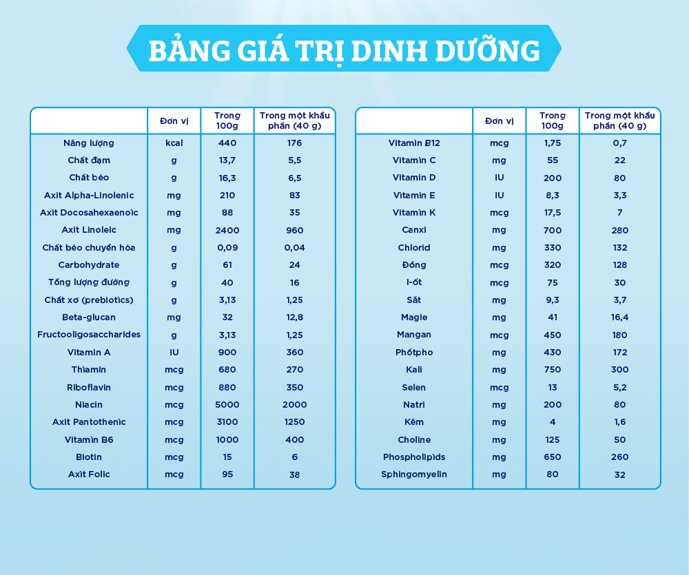 Sữa bột Enfagrow A2 Neuropro 4 1.7kg giúp dễ tiêu hóa, hấp thu dành cho trẻ 3-6 tuổi