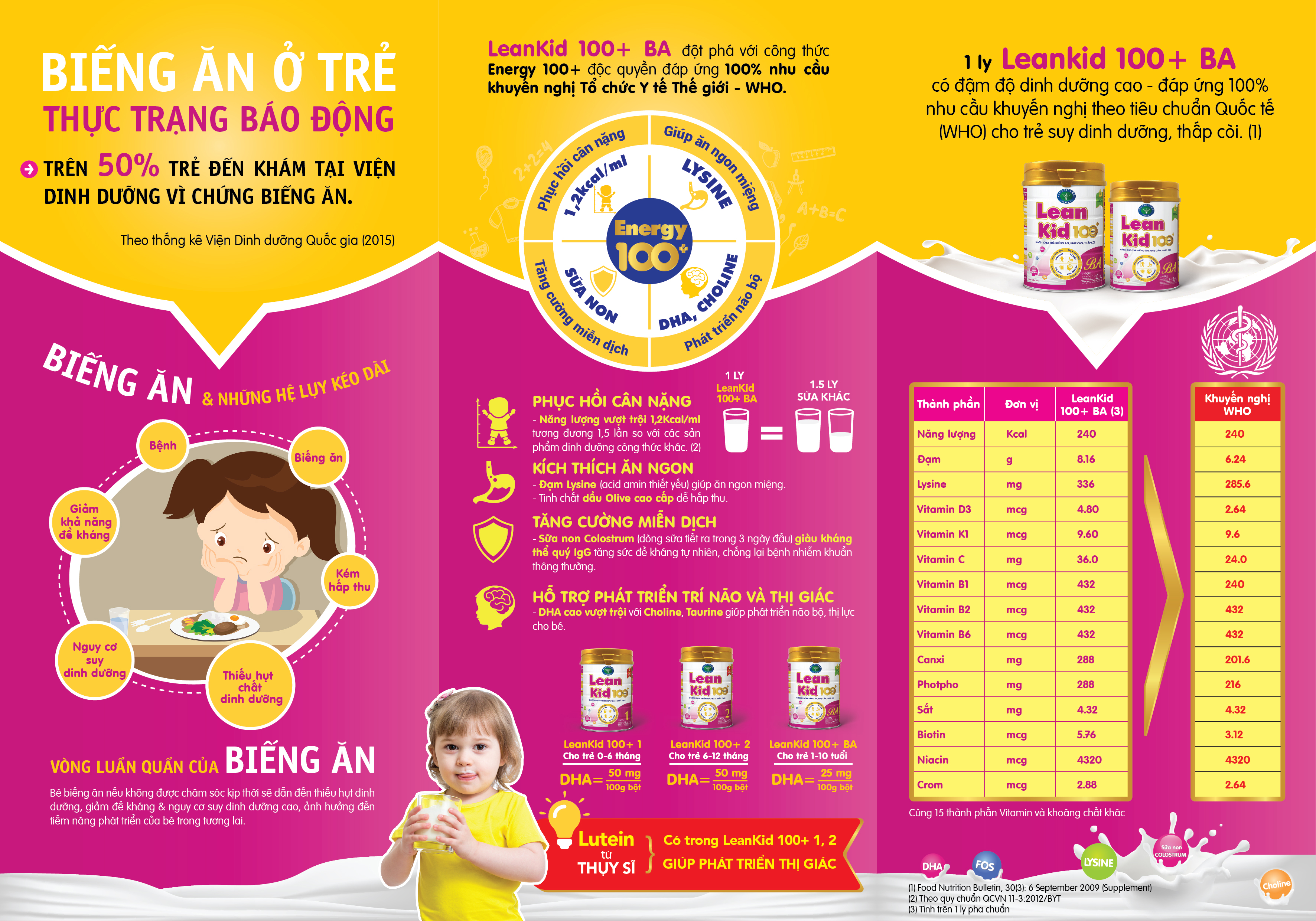 Sữa Leankid 100 +Ba Nutricare Dành Cho Trẻ Biếng Ăn, Thấp Còi 1